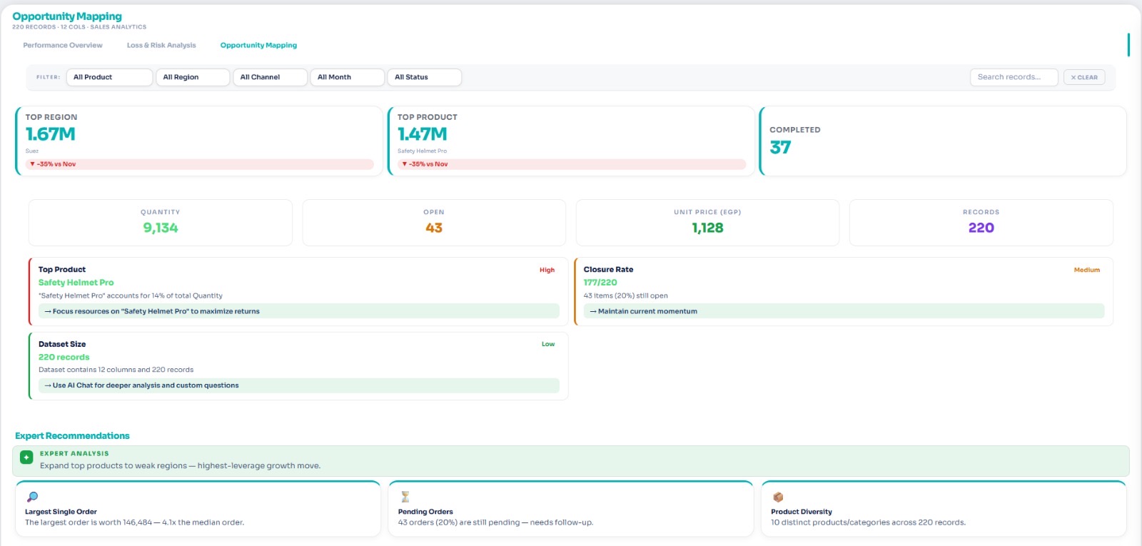 AGB Analytics AI-generated insights